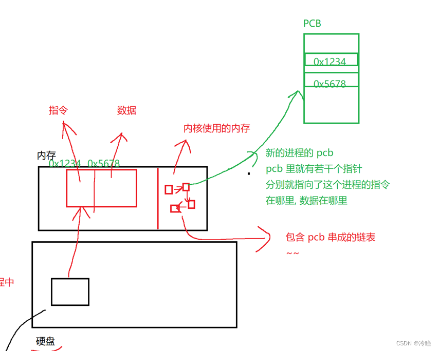 进程和线程，线程实现的几种基本方法