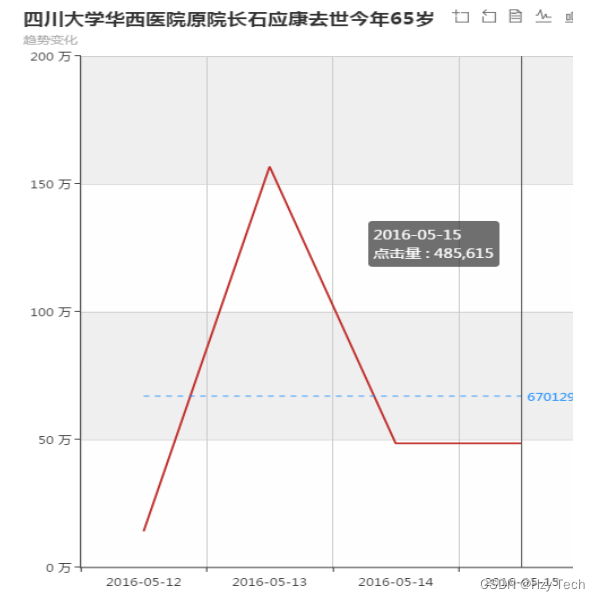 基于网络爬虫技术的网络新闻分析（四）