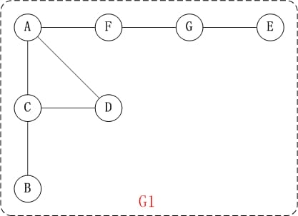 【图 - 遍历(BFS & DFS)】深度优先搜索算法(Depth First Search)， 广度优先搜索算法(Breadth First Search)