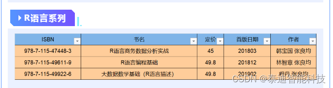 大数据/人工智能/EXCEL/R语言精品教材推荐