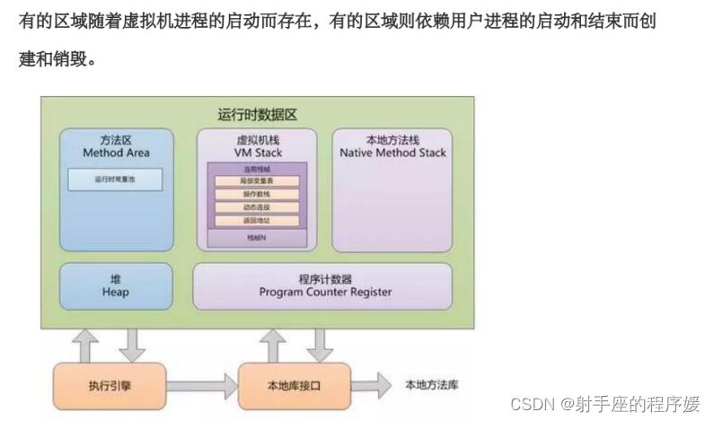 JVM面试题(1)