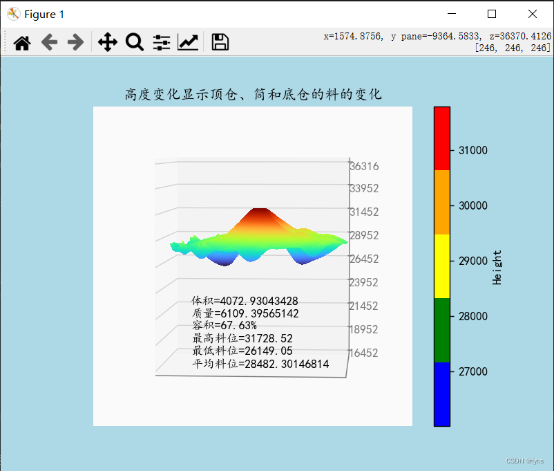 Python 导入Excel三维坐标数据 生成三维曲面地形图(体) 5-2、线条平滑曲面且可通过面观察柱体变化(二)