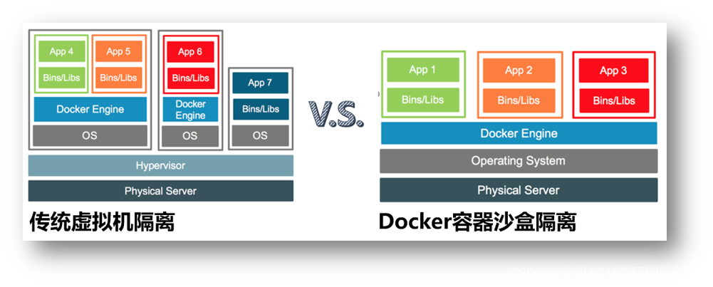 docker-vs-vm