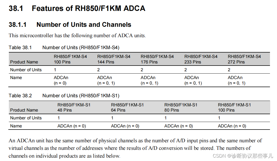 ADCA