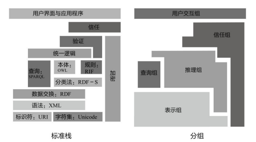 互联网时代的语义网知识表示框架---RDF和RDFS