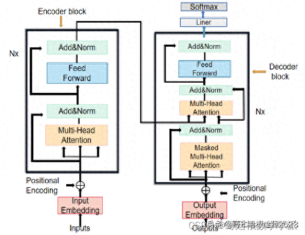 Pytorch环境下基于Transformer模型的滚动轴承故障诊断