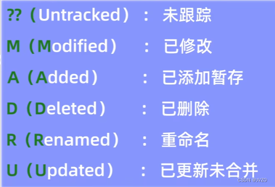 【<span style='color:red;'>Git</span>】<span style='color:red;'>Git</span>学习-14：<span style='color:red;'>VSCode</span><span style='color:red;'>中</span><span style='color:red;'>使用</span><span style='color:red;'>git</span>