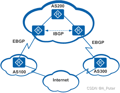 IPv6路由协议----BGP4+