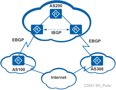 IPv6路由协议----<span style='color:red;'>BGP</span><span style='color:red;'>4</span>+