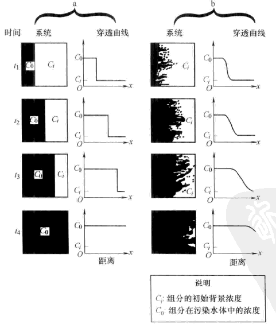 第3章 弥散迁移与质量传输-CSDN博客
