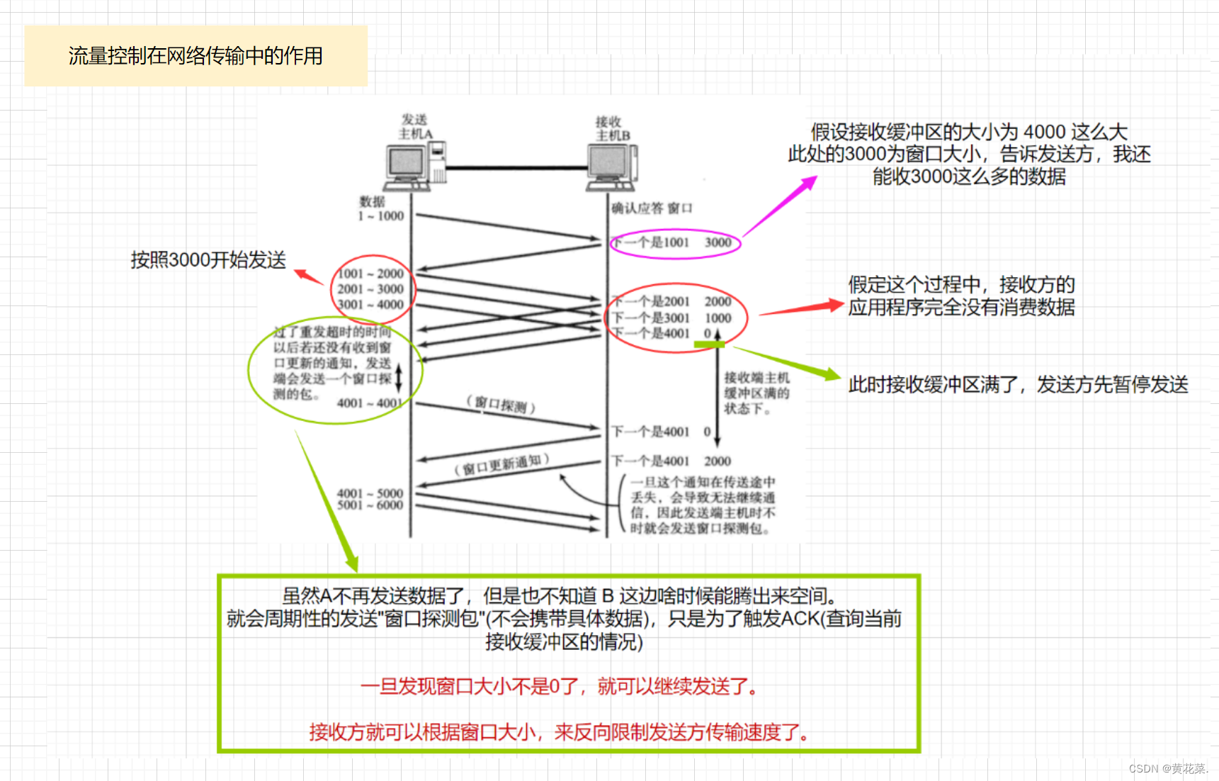 外链图片转存失败,源站可能有防盗链机制,建议将图片保存下来直接上传