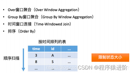 Flink 的时间属性及原理解析