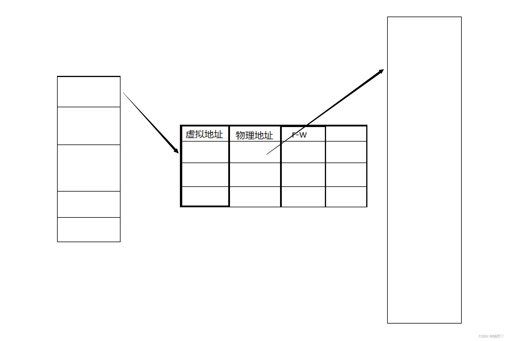 进程地址空间