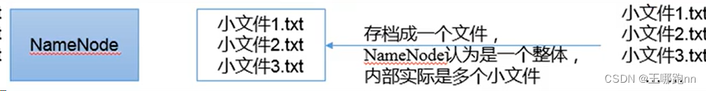 大数据 - Hadoop系列《五》- HDFS文件块大小及小文件问题