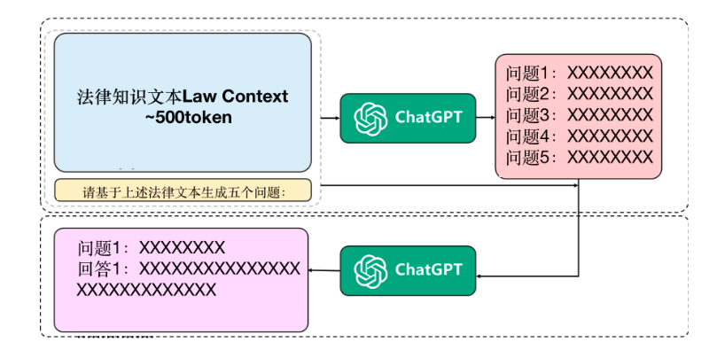 LaWGPT—基于中文法律知识的大模型