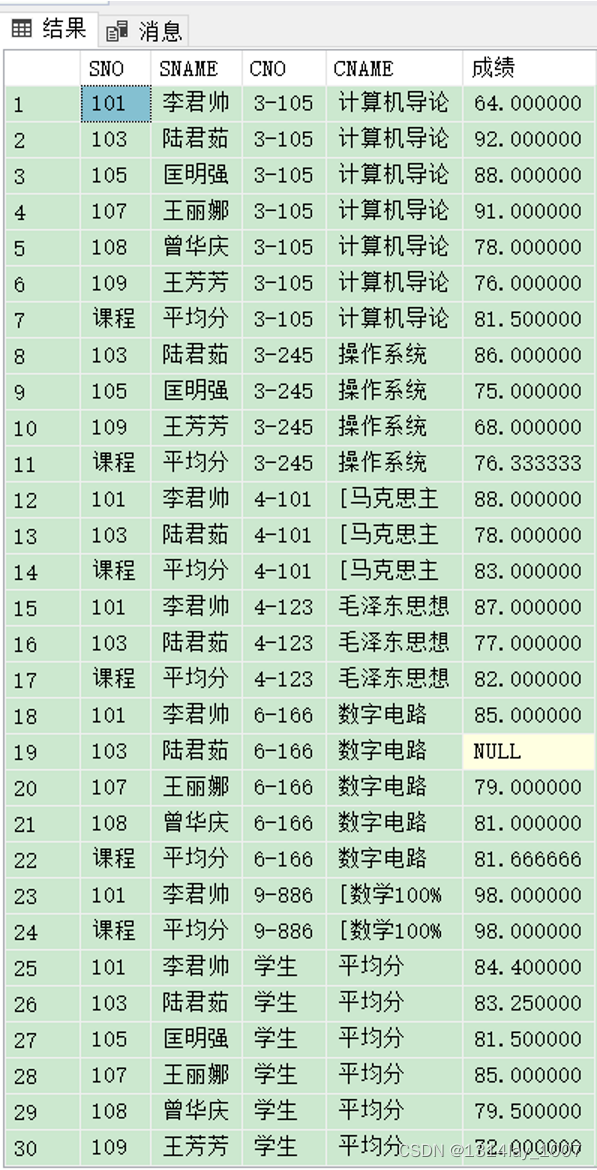 SQL Server - ROLLUP、GROUPING、CUBE、GROUPING SET