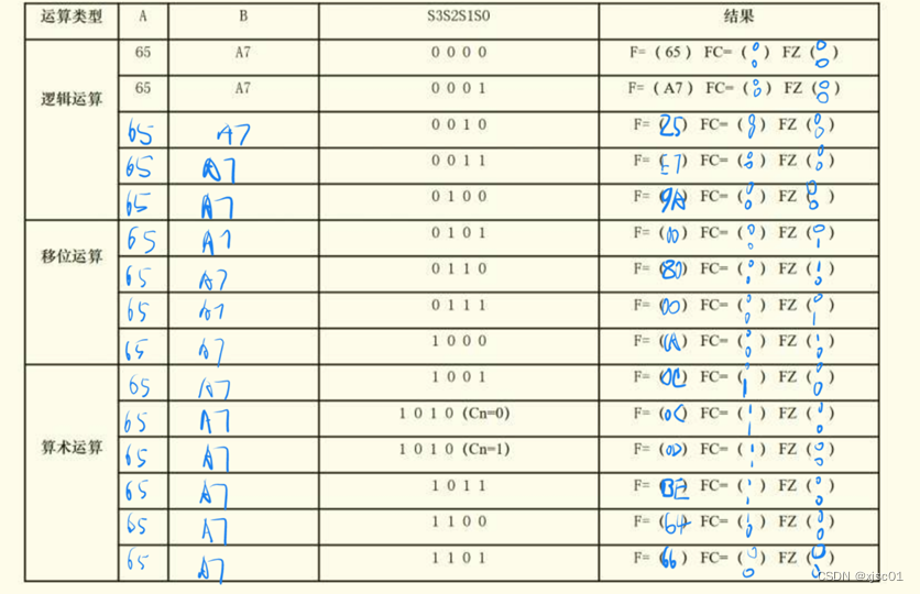 基本运算器实验&静态随机存储器实验