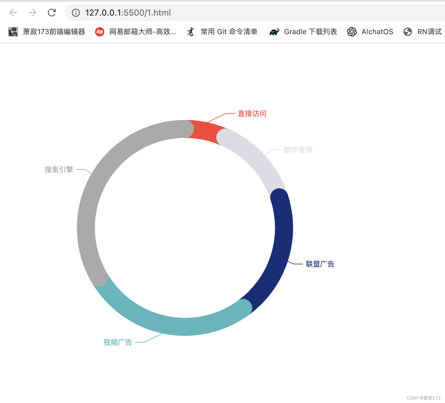 Echarts图表库推荐以及使用Echarts实现饼图端头弧形效果