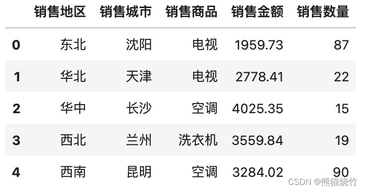 002—pandas 多层汇总的正确打开方式