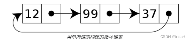 循环链表