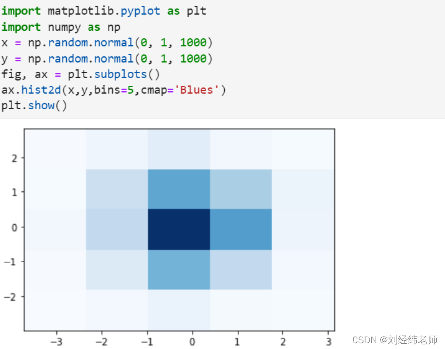 python中的数据可视化：二维直方图 hist2d()