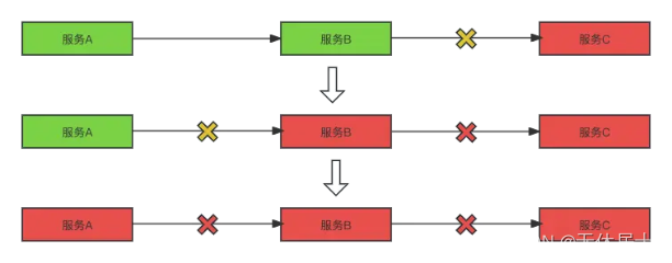 阿里面试官：讲一讲熔断与降级的区别？