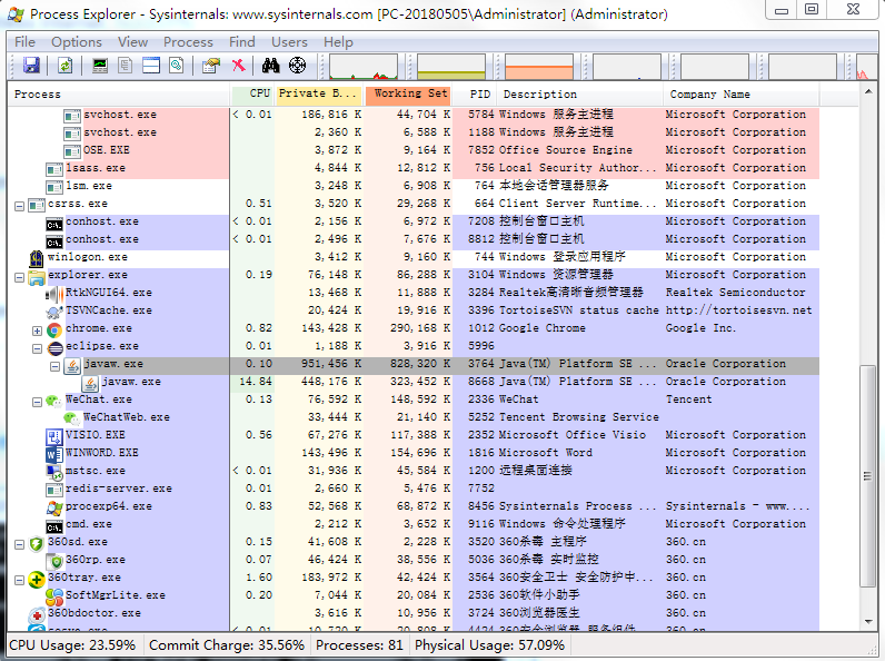 Windows下Tomcat内存占用过高问题跟踪(ProcessExplorer+jstack)