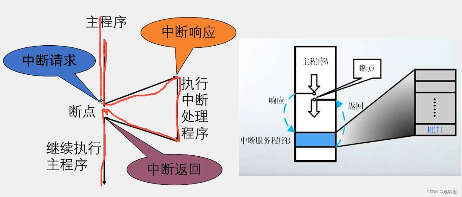 外链图片转存失败,源站可能有防盗链机制,建议将图片保存下来直接上传