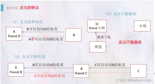 C++<span style='color:red;'>常</span><span style='color:red;'>考</span><span style='color:red;'>面试</span><span style='color:red;'>题</span>（第二篇）