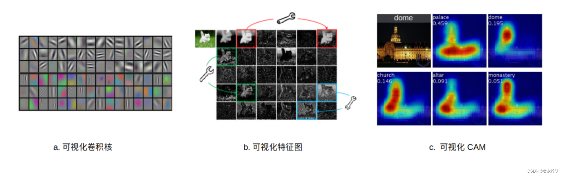 深度学习可视化模型