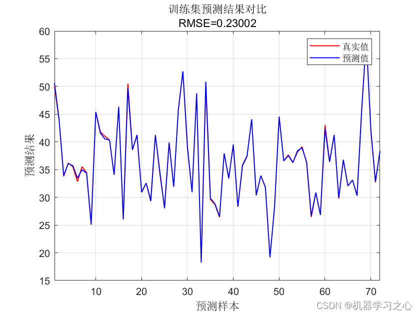 回归预测 | Matlab实现CPO-HKELM冠豪猪算法优化混合核极限学习机多变量回归预测,在这里插入图片描述,第2张