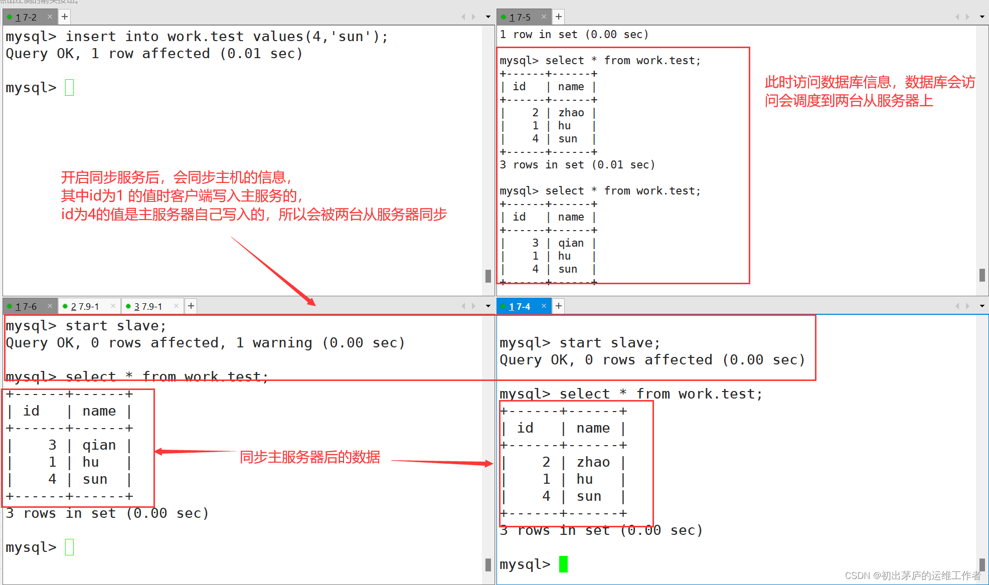 深入浅出MySQL主从复制与读写分离原理及其实践