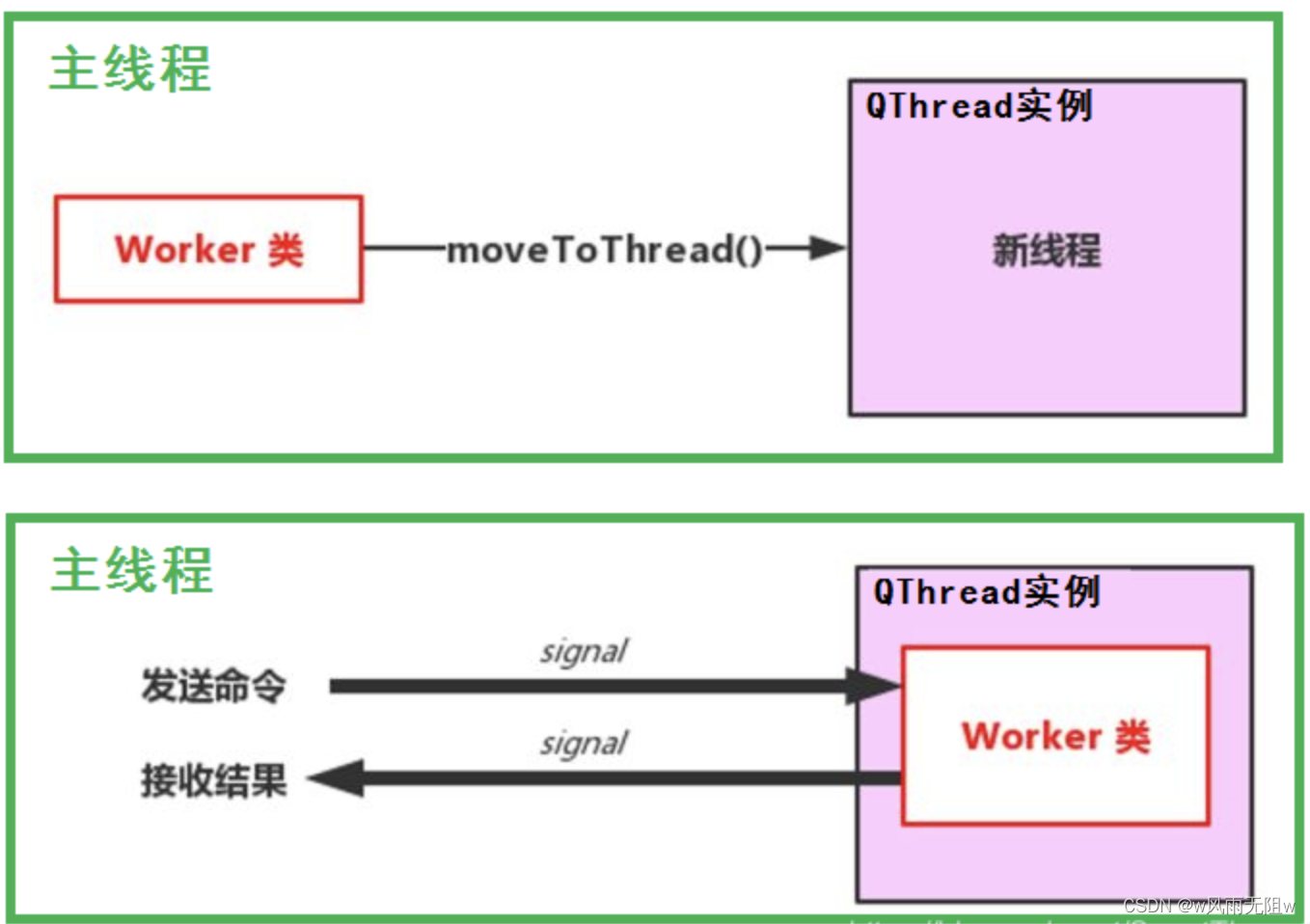 Qt5.14.2 深入理解Qt多线程编程，掌握线程池架构实现高效并发