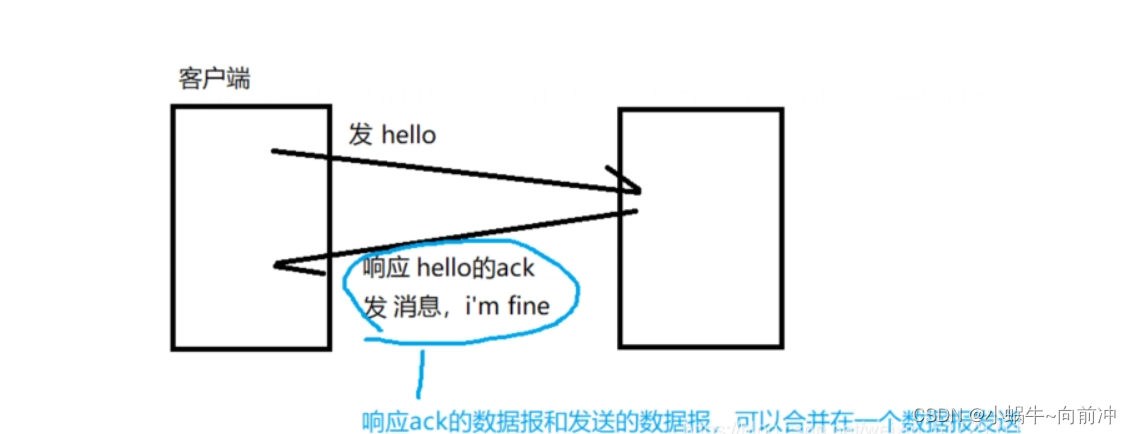 [计算机网络]---TCP协议