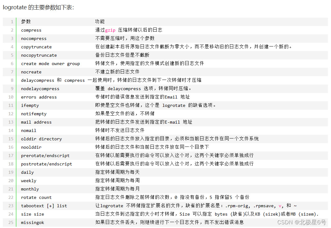 ubuntu_定制文件系统[2]-清理日志log