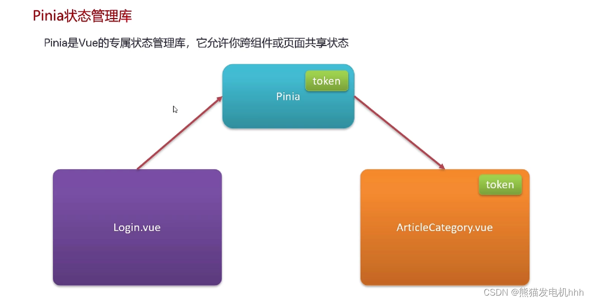 外链图片转存失败,源站可能有防盗链机制,建议将图片保存下来直接上传