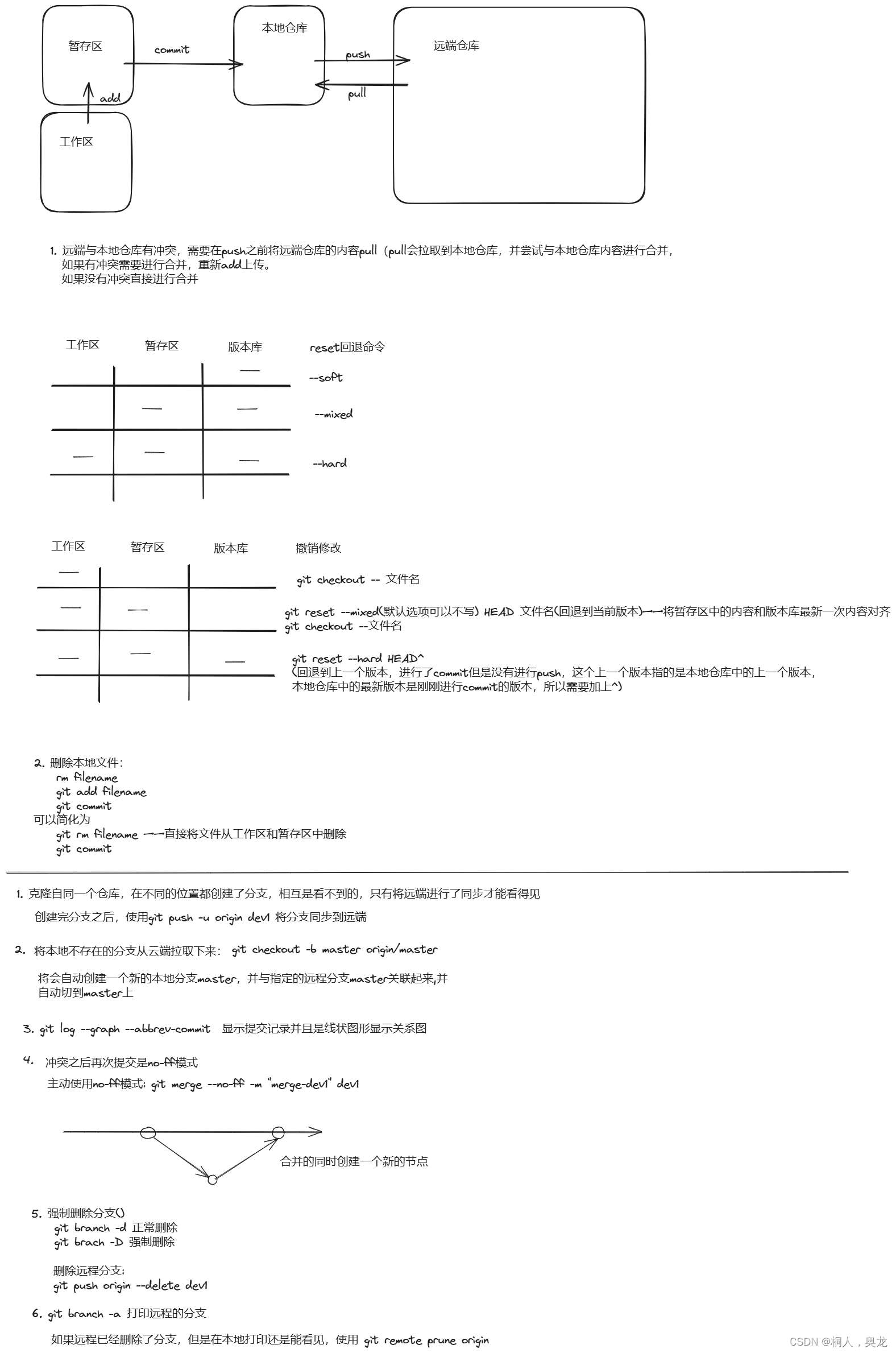 git基本使用——回退，撤销add,commit，合并分支