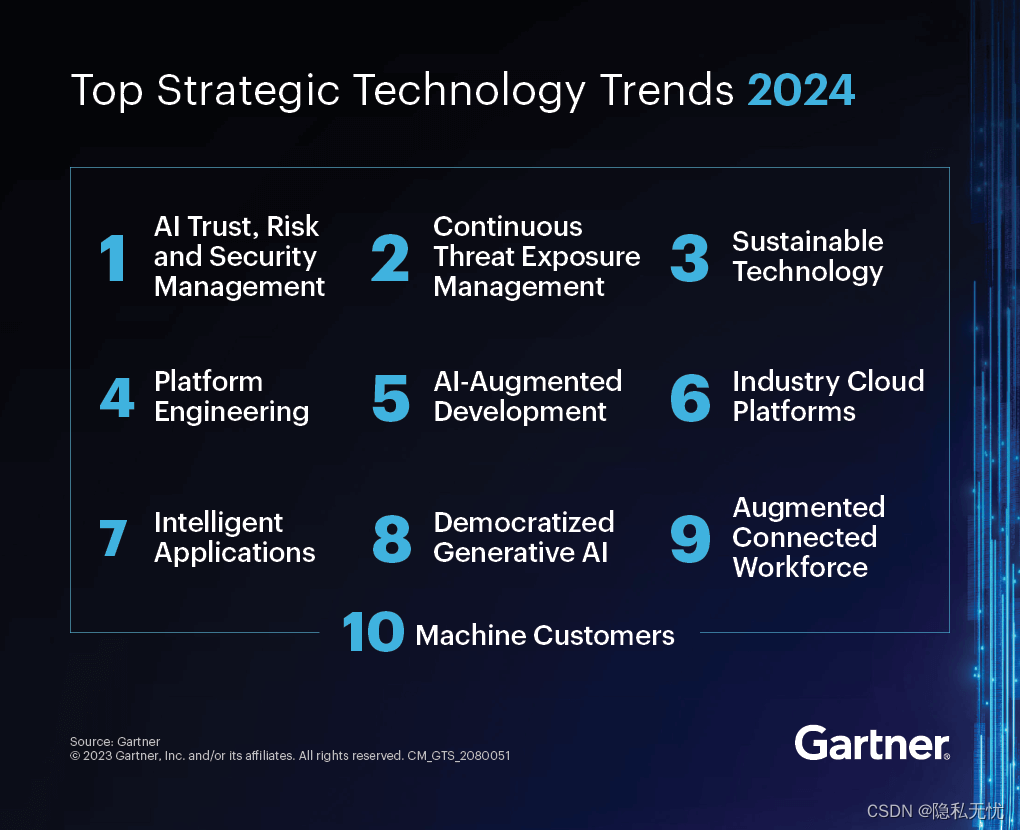 Gartner发布2024 年十大战略技术趋势