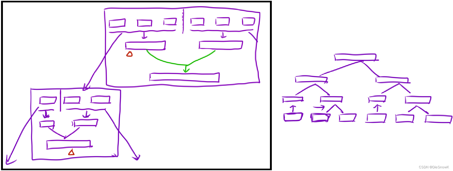 [Algorithm][链表][两数相加][两两交换链表中的节点][重排链表][合并K个升序链表][K个一组翻转链表] + 链表原理 详细讲解