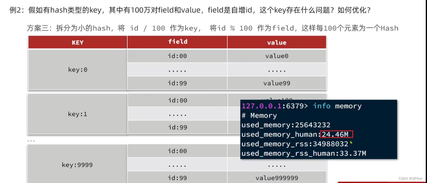 Redis-键值设计