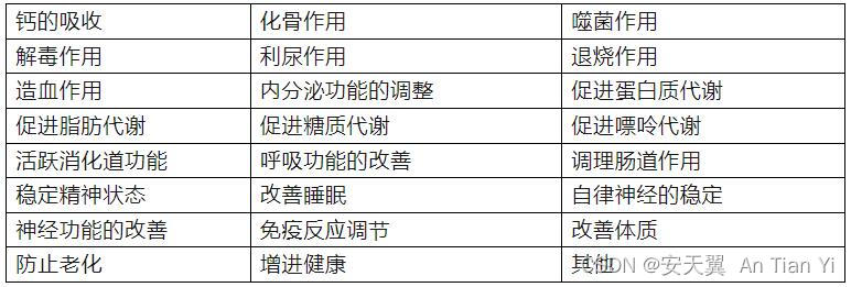 碳素光线疗法间接作用