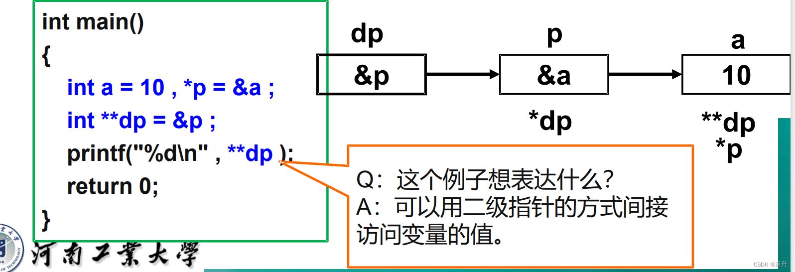 指针的进阶