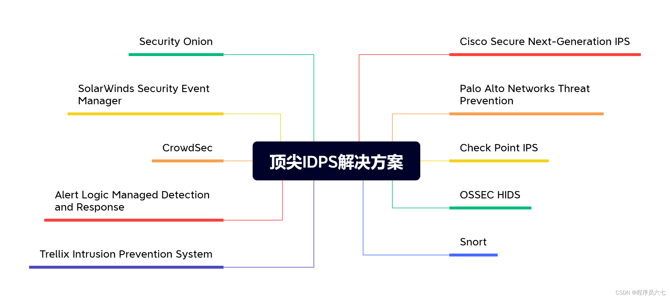 网络安全检测_检测网络安全的软件_检测网络安全性