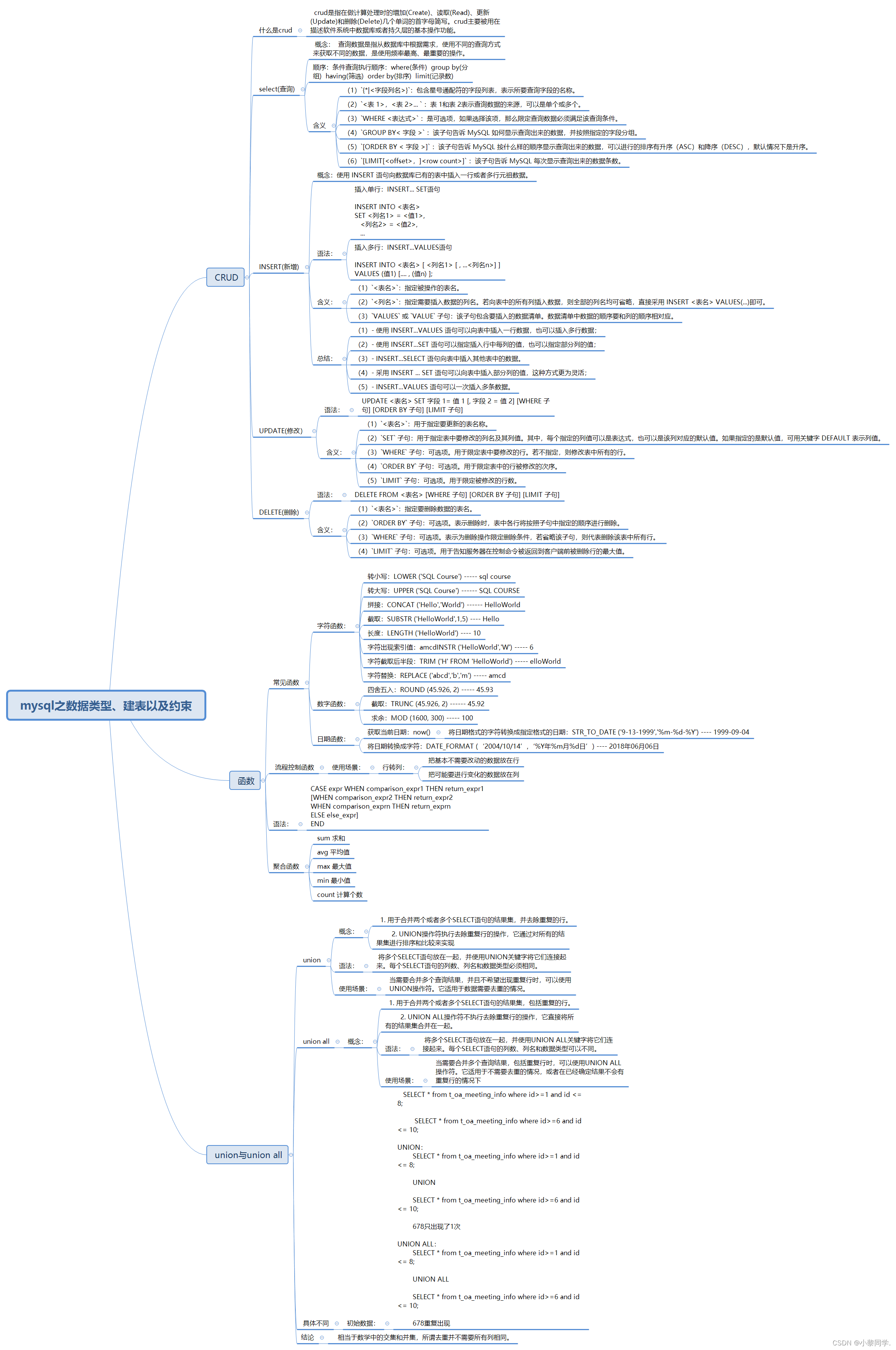 <span style='color:red;'>mysql</span>之<span style='color:red;'>数据</span><span style='color:red;'>类型</span>、建表以及<span style='color:red;'>约束</span>