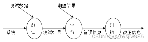 java+mysql汉语言学习应用系统APP80400-计算机毕业设计项目选题推荐（附源码）