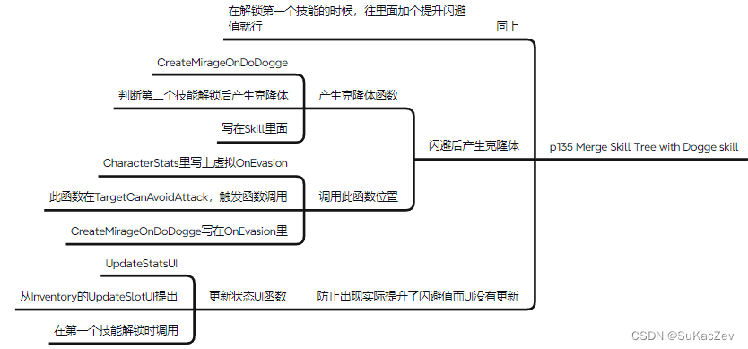 Unity类银河恶魔城学习记录12-13 p135 Merge Skill Tree with Dogge skill源代码