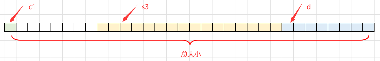 【C语言】——结构体,在这里插入图片描述,词库加载错误:未能找到文件“C:\Users\Administrator\Desktop\火车头9.8破解版\Configuration\Dict_Stopwords.txt”。,网络,操作,没有,第8张