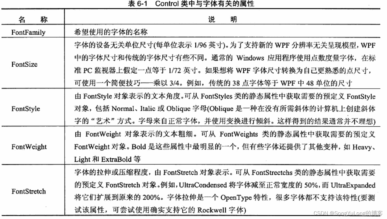 C# WPF编程-控件