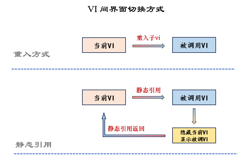 Labview实现用户界面切换的几种方式---通过VI间相互调用