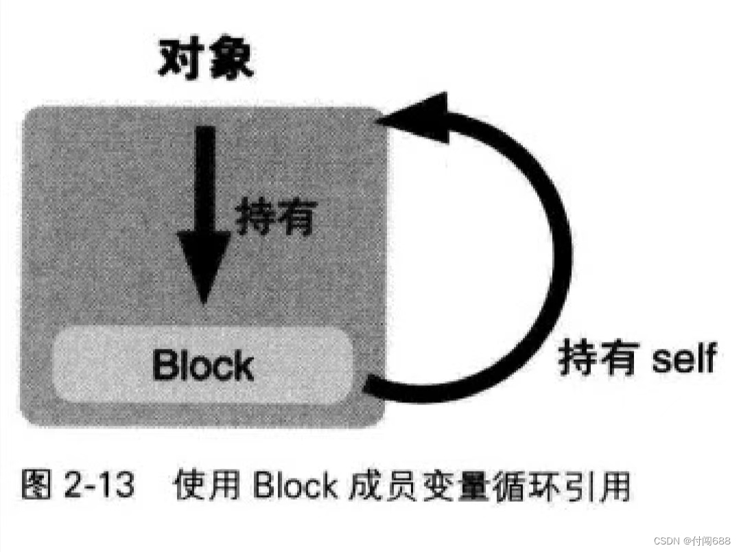O C高级编程 第二章， Blocks，O Blocks 详解 第35张